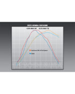 YOSHIMURA | Scarico completo RS-12 Acciaio  - Honda CRF 450 2021-2024 - immagine 11