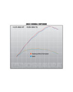 YOSHIMURA | Scarico Completo RS-12 Acciaio  - Honda CRF250R 2022-2024 - immagine 7