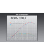 YOSHIMURA | Scarico Completo RS-12 Acciaio  - Honda CRF 250 - immagine 12