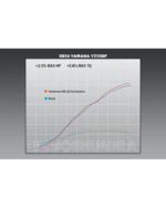 YOSHIMURA | Scarico completo RS-12 Acciaio  - Yamaha YZF 250 - immagine 8