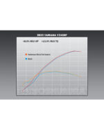 YOSHIMURA | Scarico completo RS-12 Acciaio  - Yamaha YZ450F - immagine 8