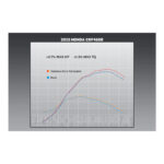 YOSHIMURA | Scarico completo RS-12 Acciaio  - HONDA CRF 450 - immagine 11