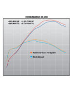 YOSHIMURA | Scarico completo RS-12 Acciaio  - Kawasaki KXF 450 2019-2023 - immagine 8