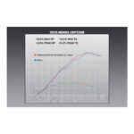 YOSHIMURA | Scarico completo RS-12 Titanio  - HONDA CRF 250 R / RX - immagine 11