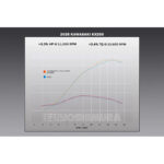 YOSHIMURA | Scarico completo RS-12 Acciaio  - KAWASAKI KXF 250 - immagine 11